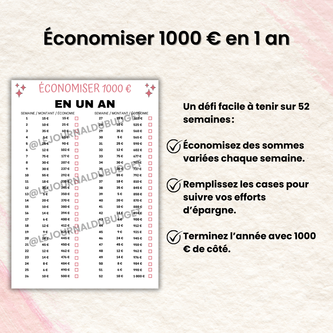 Défis Budget à Cocher 📋
