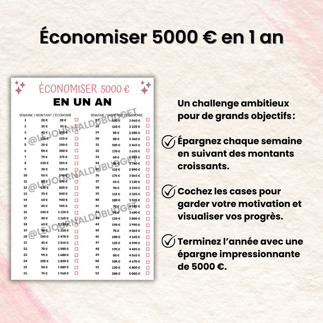 Défis Budget à Cocher 📋